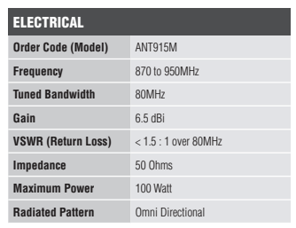 ANT915M Electrical Specs